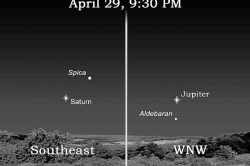 Stargazing: Celestial bookends