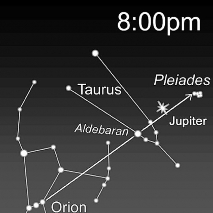 Illustration of astronomical highlights for the coming week prepared by Amy Jill Lankey, Buhl Planetarium & Observatory.